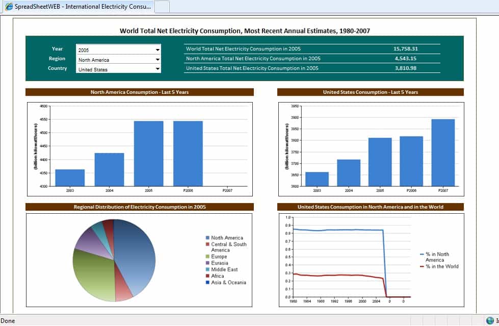 Business Dashboard Examples Excel And Interactive Dashboards Using Powerpoint And Excel