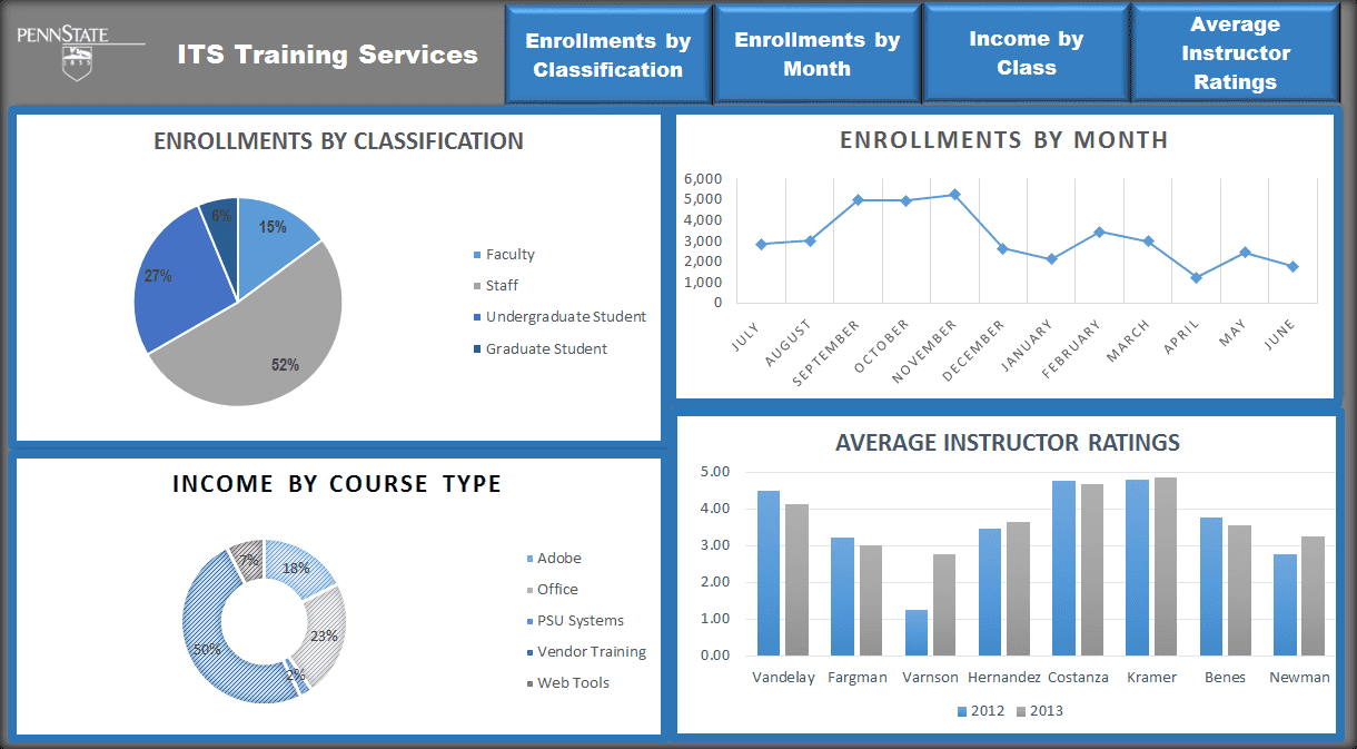 Excel Dashboard Template And Examples Of Dashboards In Excel