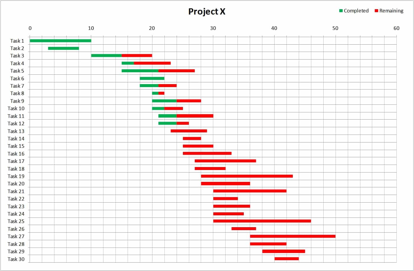 Excel Gantt Chart Template And Gantt Chart Excel Template Pro