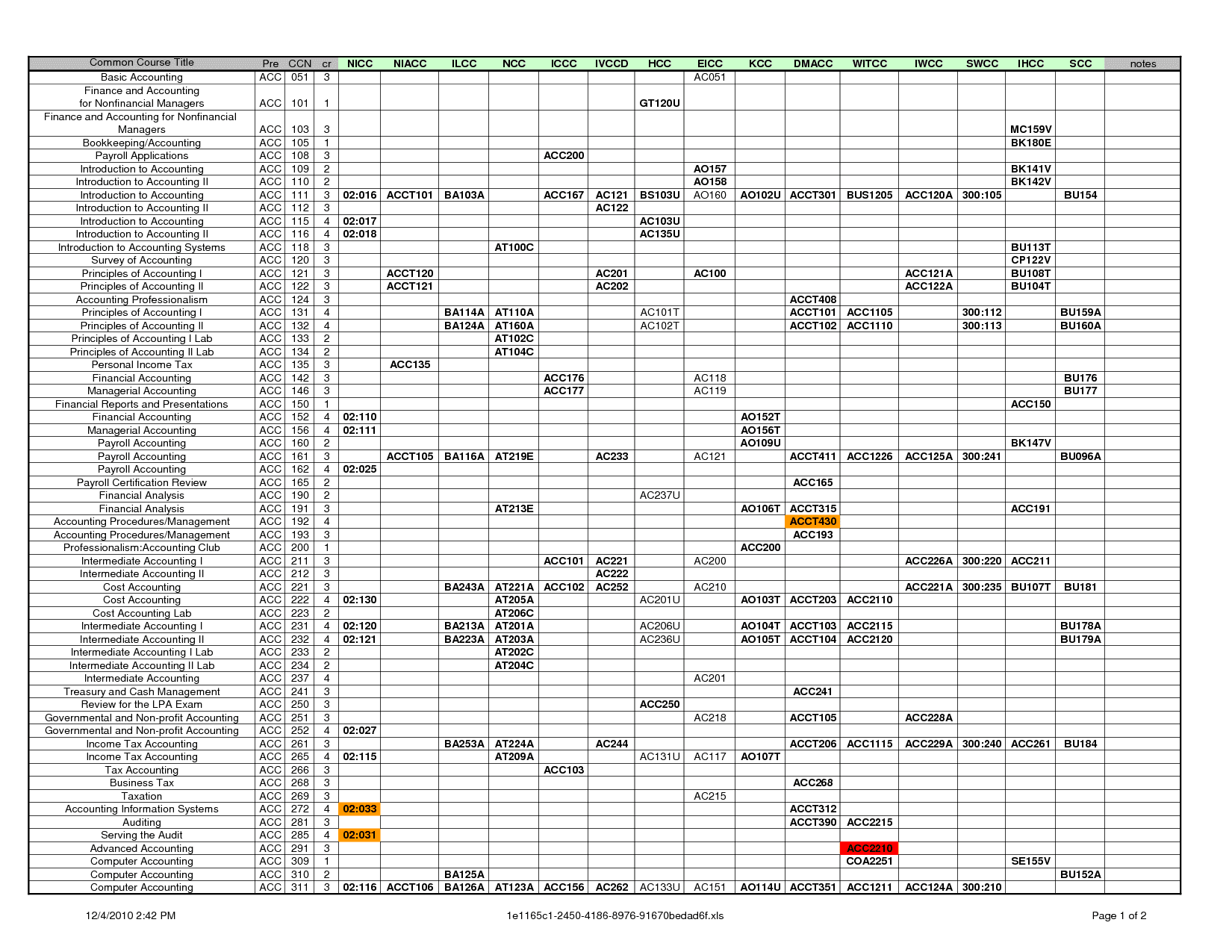 Excel Spreadsheet Example And Sample Excel Grade Sheet
