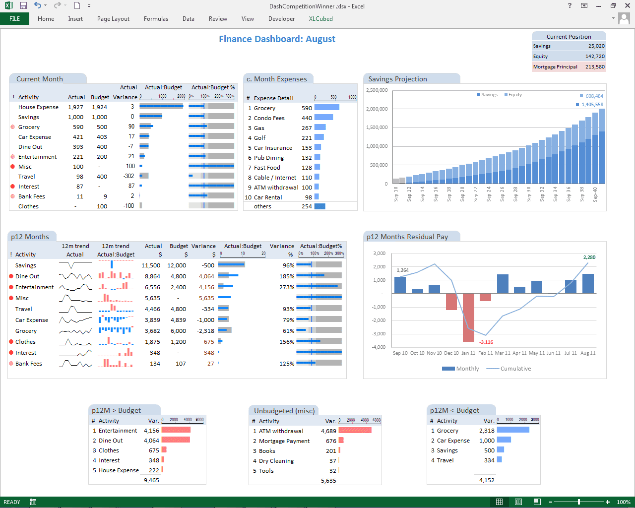 Financial dashboard template for excel and free dashboards templates