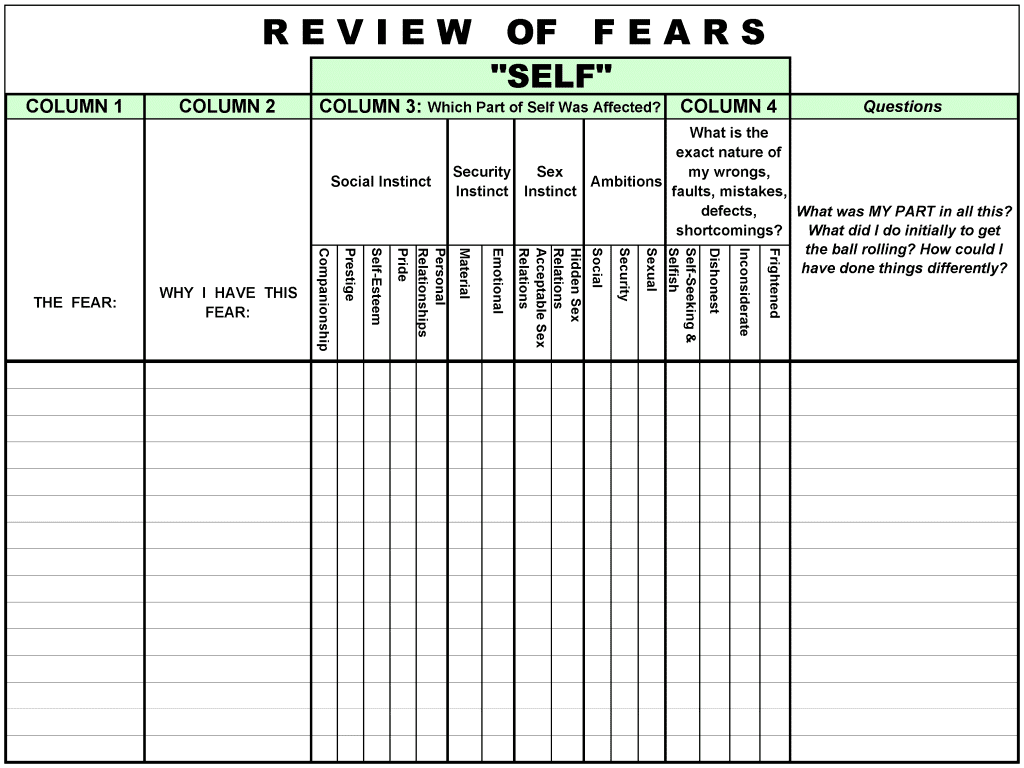 Free Al Anon Worksheets And Fourth Step Inventory Worksheet