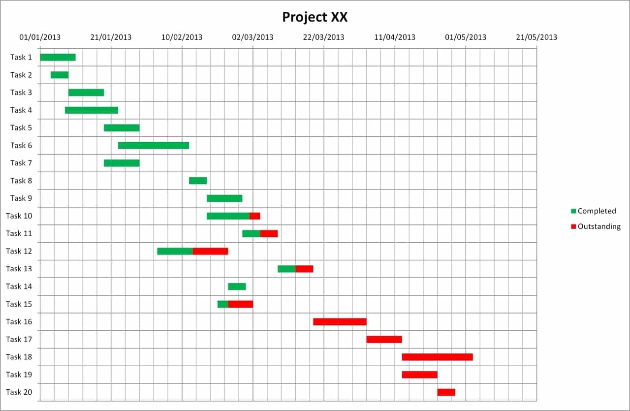 Gantt Chart Excel Template 2010 And Gantt Chart Excel Template With Dates