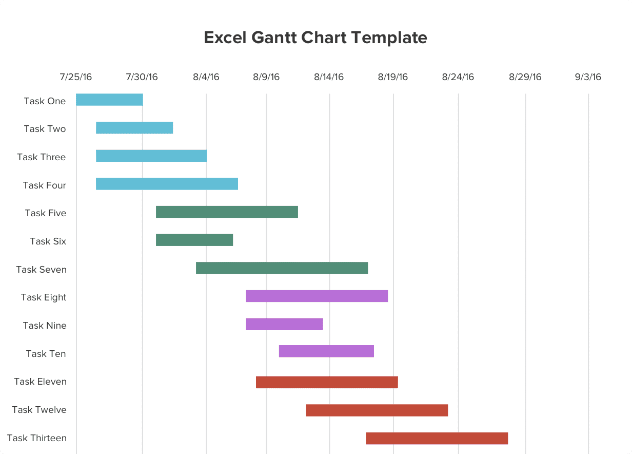 Gantt Chart Excel Template 2017 And Gantt Chart Excel Template Monthly