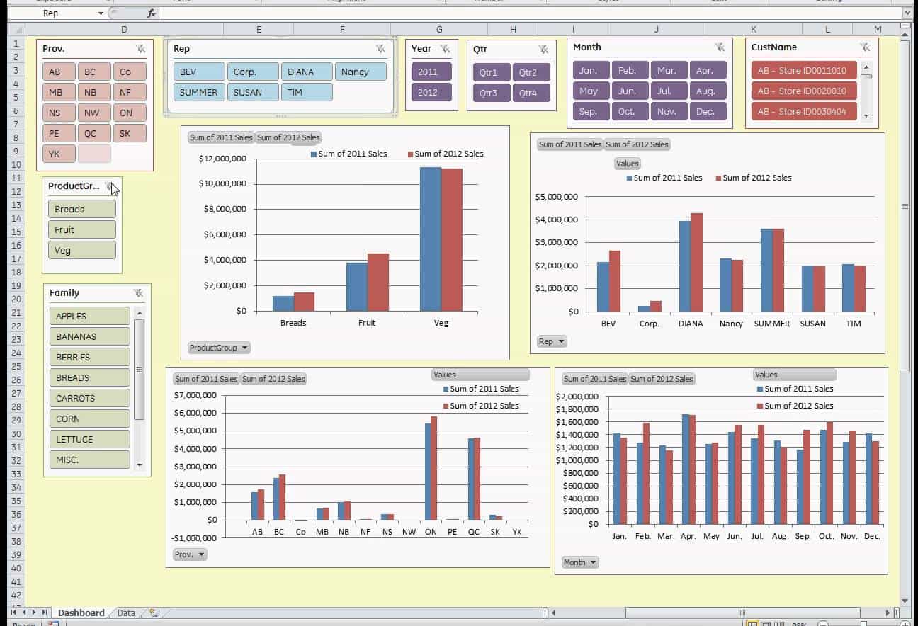 How To Create Dashboard In Excel Step By Step And Sample Financial Dashboards