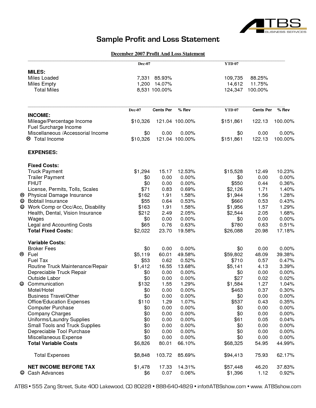 Profit And Loss Statement Template For Small Business And Monthly Profit And Loss Template