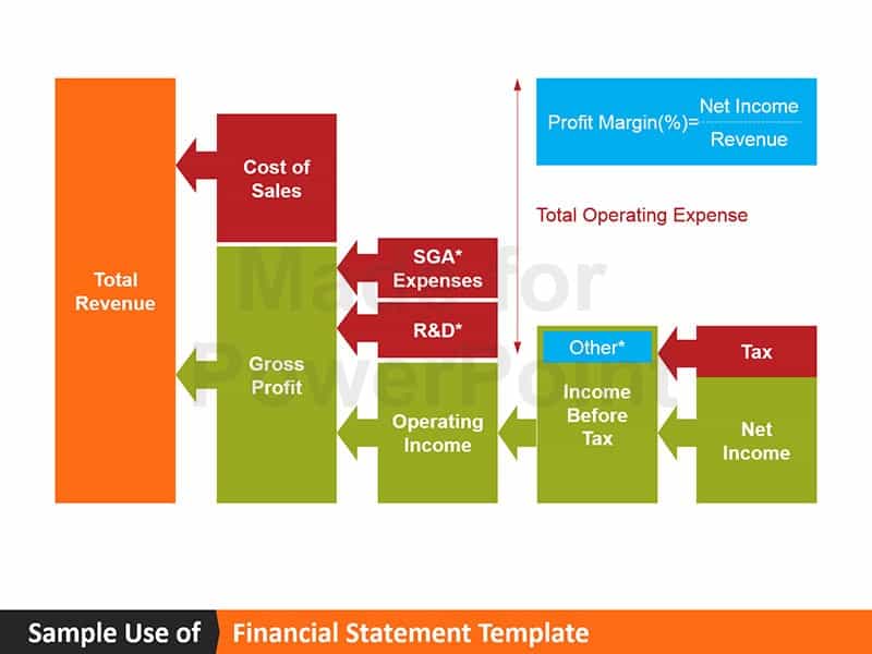 Financial Services Vision Statement And Financial Services Vision Statement Examples
