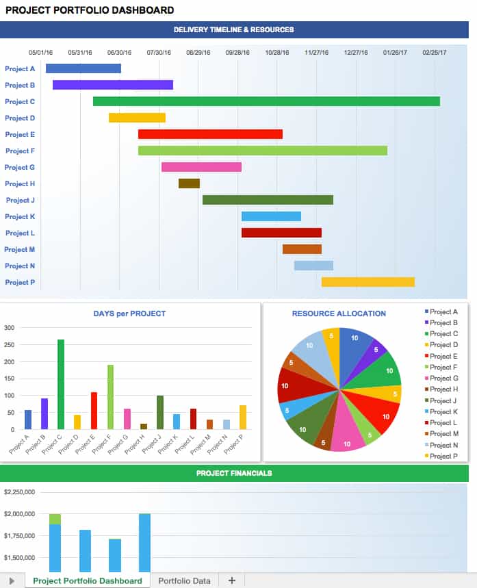 Multiple Project Dashboard Template Excel And Excel Dashboard Templates 2013