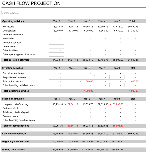 Financial Plan Template For Startup Business Excel And Examples Of Financial Projections Template
