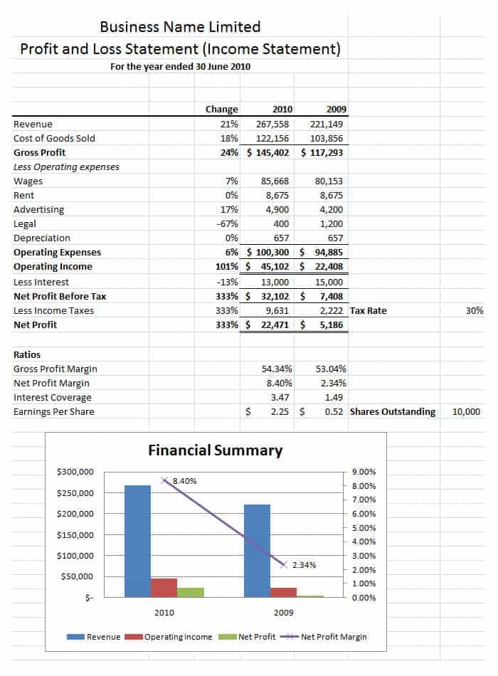 Free Accounting Spreadsheet Templates For Small Business And Profit And Loss Template Excel 2007