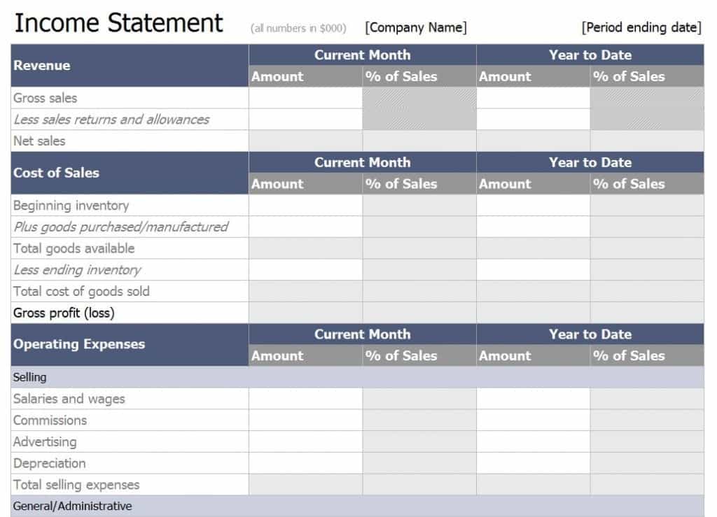 Profit And Loss Statement Template For Self Employed And Preparing A Profit And Loss Statement