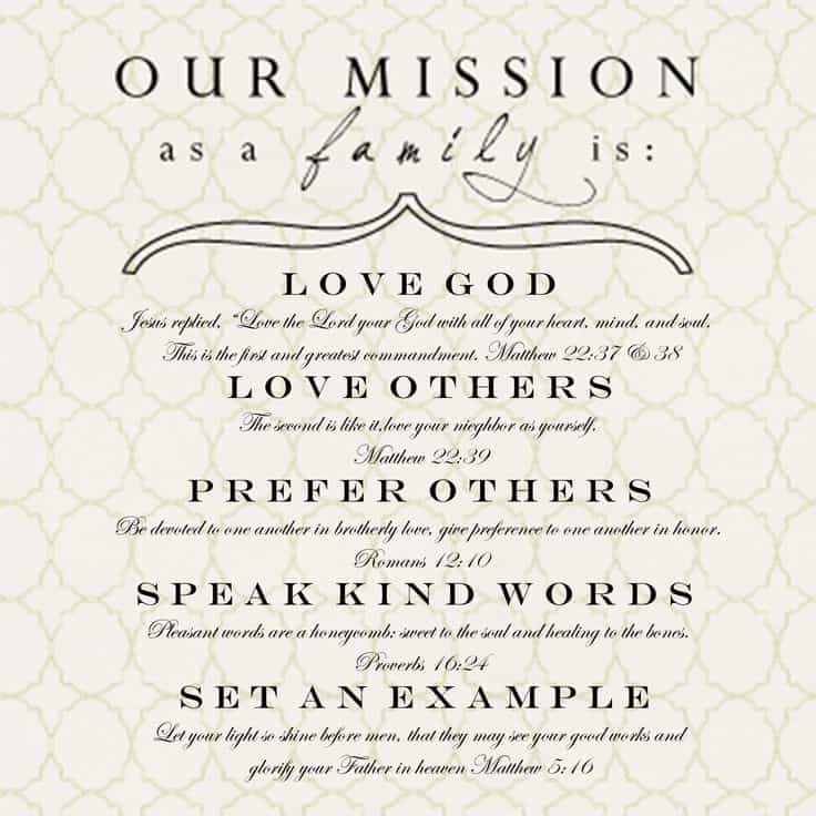 Church Missionary Statement And Free Sample Mission Statements