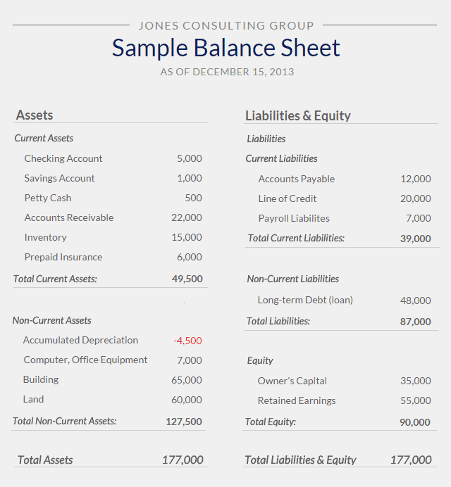 Free Business Financial Statement Template And Sample Balance Sheet And Income Statement For Small Business