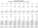 3 year cash flow projection template