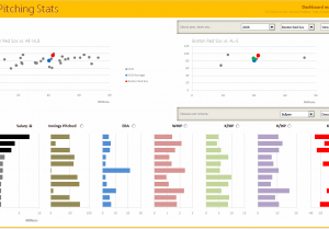 Advanced Excel Dashboard Examples And Excel Dashboard Widgets