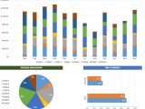 Advanced Excel Dashboard Templates And Excel Dashboard Sample