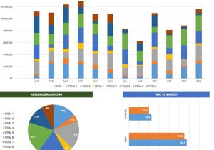 Advanced Excel Dashboard Templates And Excel Dashboard Sample