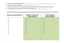 Annual Performance Reviews Sample Comments And Employee Performance Appraisal Project Report