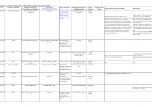 Balance Sheet Sample For Church And Church Financial Statements Examples