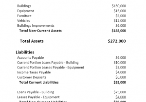 Balance Sheet Template Pdf And Example Of Simple Financial Statement