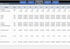 Balanced Scorecard KPI Excel Template And Excel Scoring Template