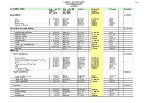 Baptist Church Budget Template And Church Budgeting