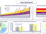 Best Excel Dashboards And Excel Business Intelligence Dashboard