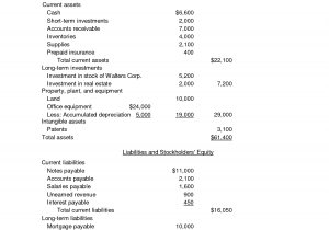 Blank Balance Sheet Template And Small Business Financial Statements Examples
