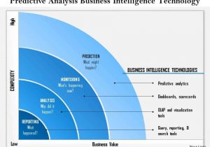 Business Intelligence Mission And Business Intelligence Implementation Plan