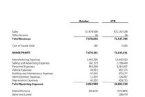 Business PL Statement And Restaurant Profit And Loss Statement Excel