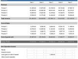 Business Plan Financial Projections Xls And Forecast Templates Excel