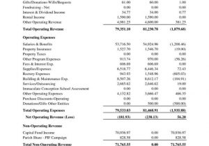 Church Expenses Template And Church Budget Forms