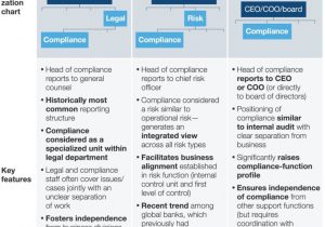 Compliance Audit Report Meaning And Contract Compliance Audit Report Template