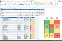 Construction Project Management Excel Spreadsheet And Project Portfolio Management Excel Sheet