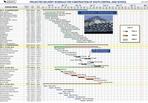 Construction Schedule Using Excel Template Free And Residential Construction Budget Template Excel