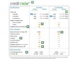Credit Bureau Reporting Metro 2 Format And Credit Bureau Sg Free Report