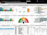 Crystal Report Dashboard Examples And Internal Audit Report Dashboard Examples