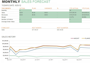 Daily sale report format in excel and ytd sales report template excel