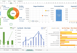 Dashboard Examples Excel 2013 And Dashboard Examples Excel 2007