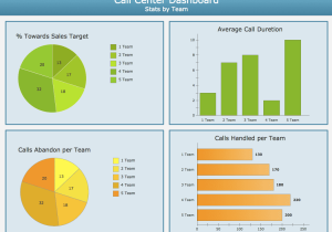 Dashboard Examples Excel And It Operations Dashboard Examples