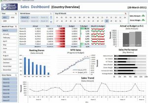 Dashboard Examples In Excel And Dashboard Templates In Excel 2010