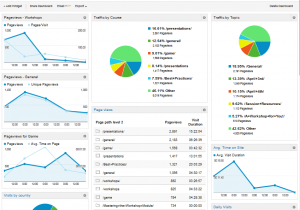 Dashboard Report Examples Excel And Performance Dashboard Excel Template