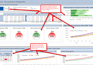 Dashboard Reports In Excel Template And Kpi Dashboard Excel Template Xls