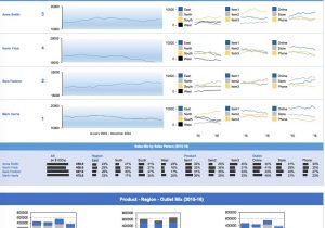 Dashboard Templates For Excel 2013 And Free Dashboard Templates Excel