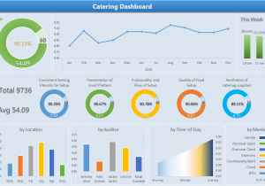Dashboard Templates For Excel And Dashboard Examples In Excel 2010