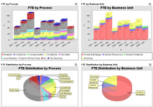 Dashboards In Excel 2010 Examples And Excel Dashboard Templates