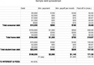 Debt Reduction Spreadsheet Excel And How To Make A Debt Reduction Spreadsheet