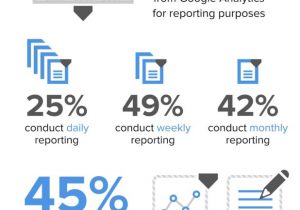 Digital Marketing Campaign Report Template And Digital Marketing Analysis Report