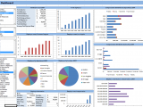 Dynamic Dashboard Template In Excel And Excel Kpi Dashboard Examples