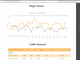 Ecommerce Google Analytics Report Template And Google Analytics Reports Tutorial
